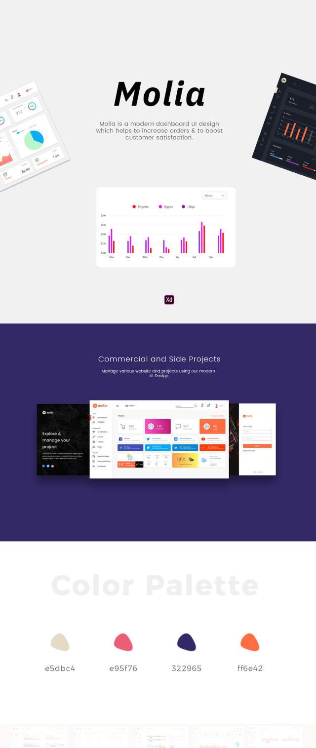 用于Sketch的Light＆Dark Web仪表板UI工具包 Molia仪表板UI工具包