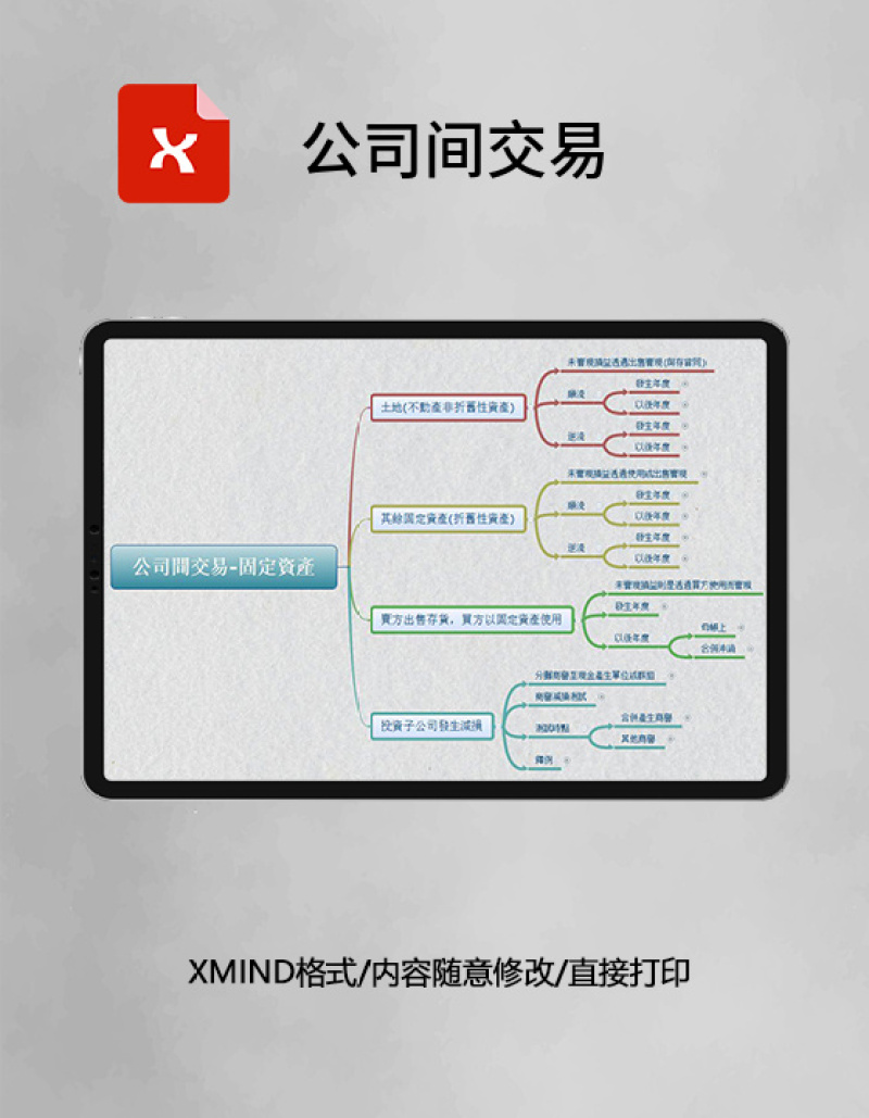 思维导图公司间交易XMind模板