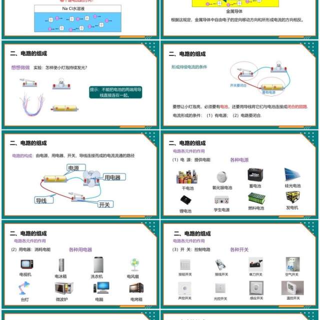 部编版九年级物理全册电流和电路课件PPT模板