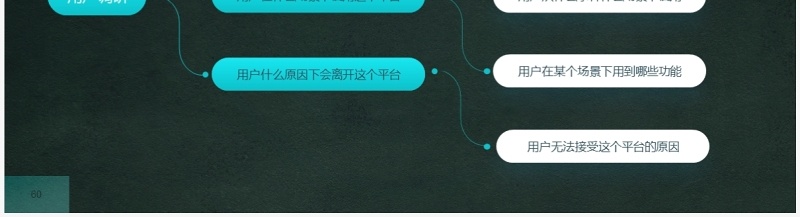 绿色商务互联网工作汇报逻辑结构思维导图PPT素材模板