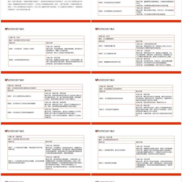如何抓住客户痛点客户潜在具有影响力目标对象痛点分析动态PPT模板