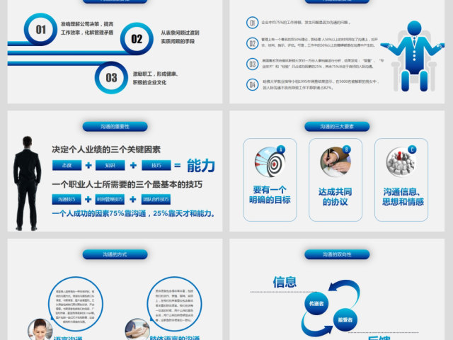 有效沟通技巧企业管理入职培训PPT模板