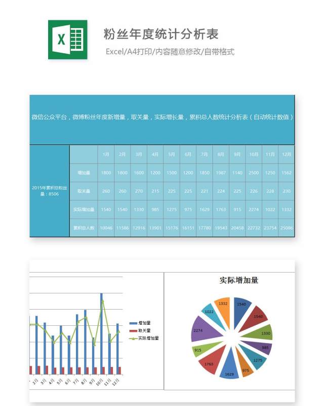 粉丝年度统计分析表Excel表格模板