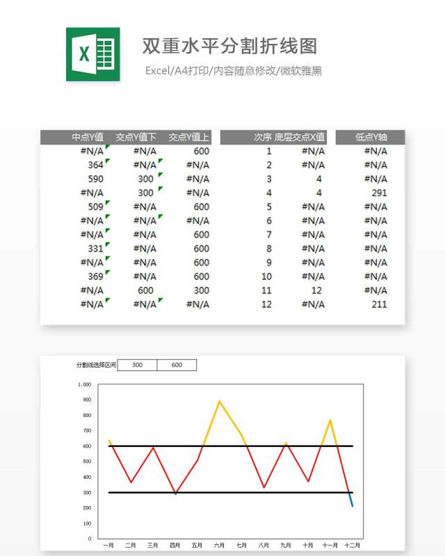 双重水平分割折线图Excel表格模板 双重水平分割折线图Excel表格模板