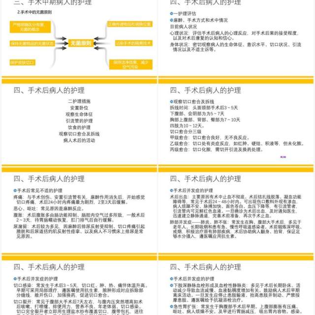 黄色简约风外科围手术期护理PPT模板 黄色简约风外科围手术期护理PPT模板