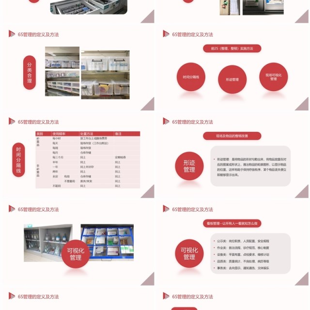 红色商务风6S管理内容和标准PPT模板