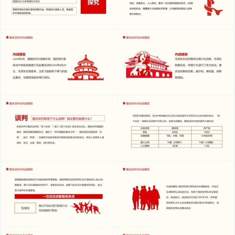 抗战胜利百废待兴重庆谈判与内战爆发动态PPT模板