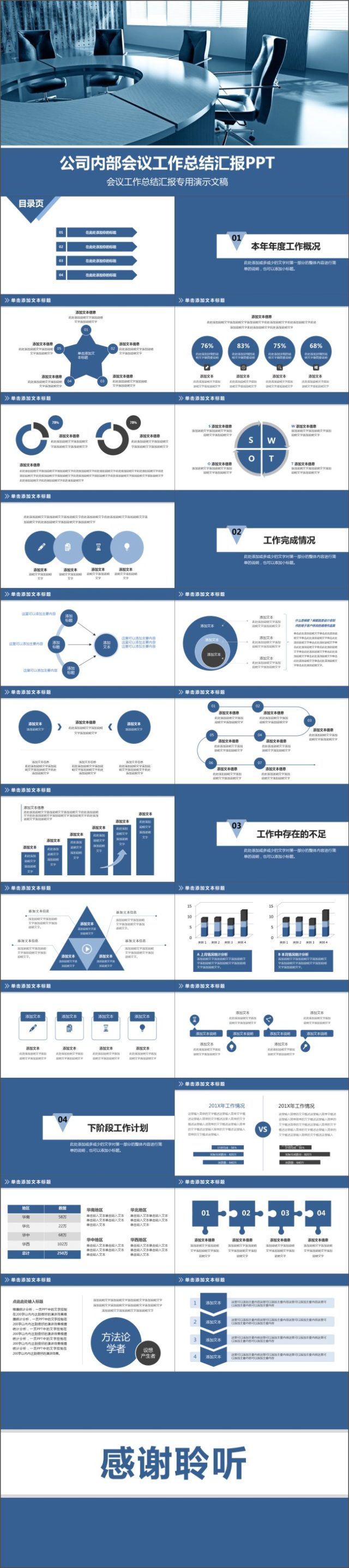 公司内部会议工作总结汇报PPT