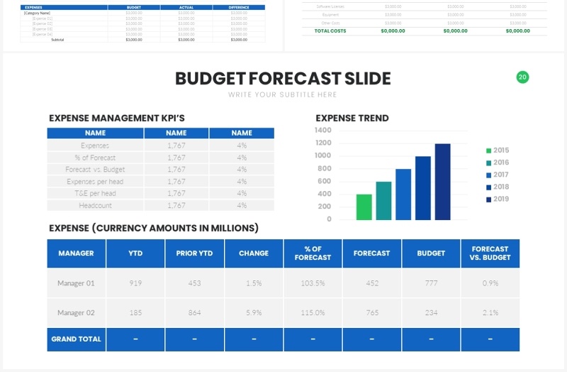 蓝绿色财务预算信息图表PPT模板Budge Slides