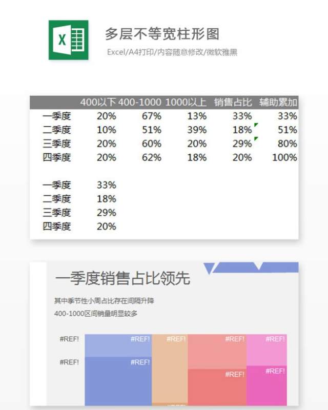 多层不等宽柱形图Excel表格模板