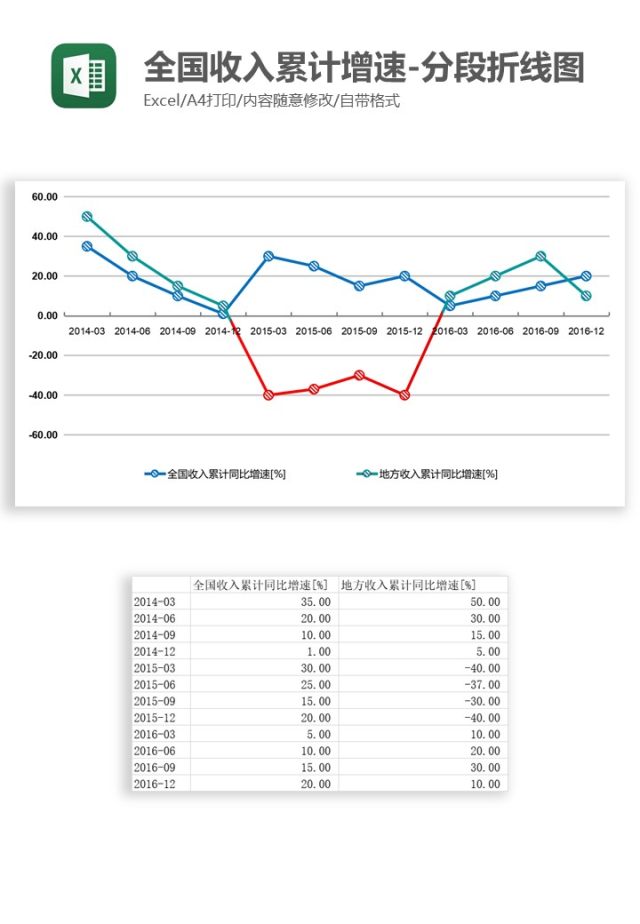 全国收入累计增速-分段折线图Excel图表模板