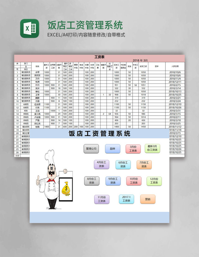 饭店工资管理系统excel表格模板