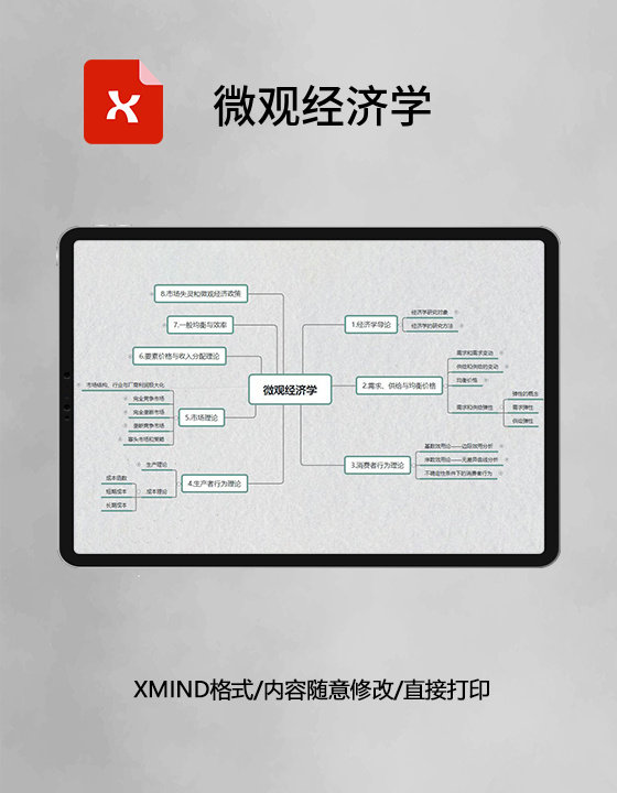 微观经济学思维导图简洁XMind模板