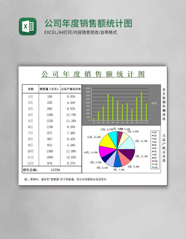 公司年度销售额统计图表