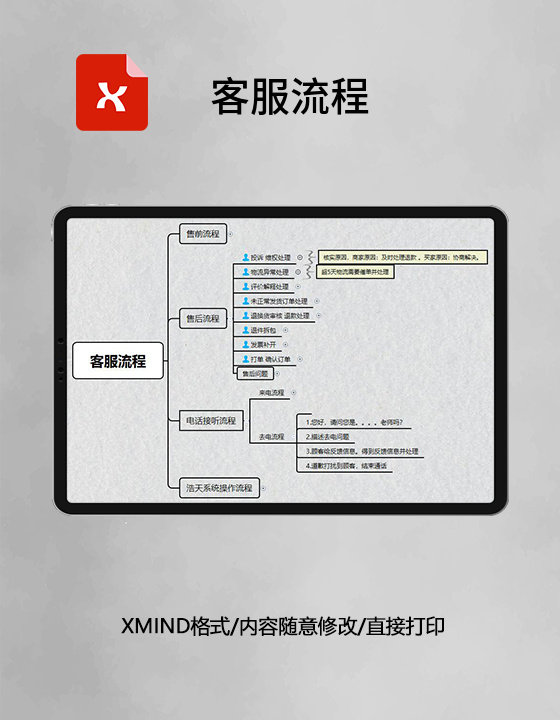 思维导图客服流程XMind模板