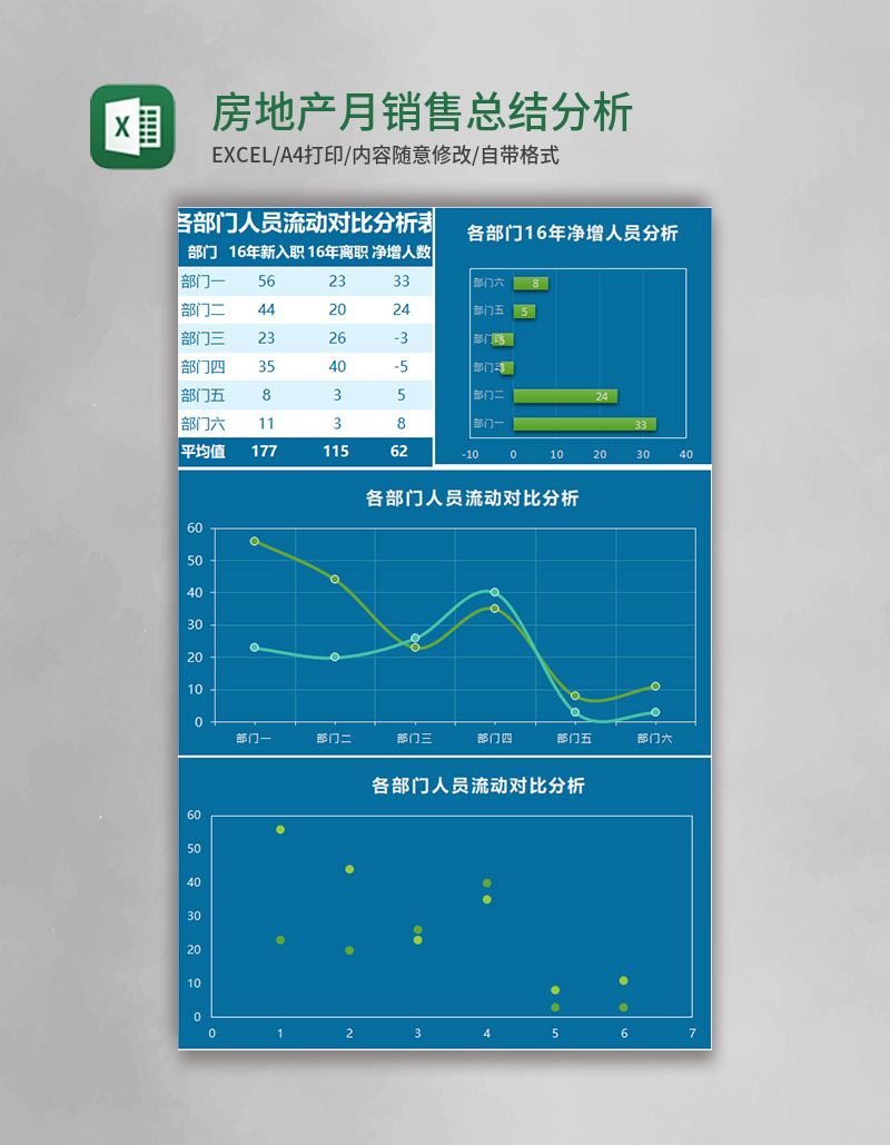 房地产月销售总结分析报告Excel模板