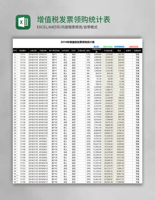 增值税发票领购统计表