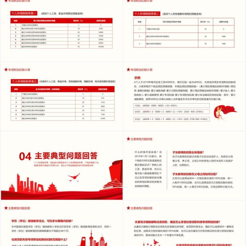 红色个人所得税改革修改内容典型问题解答动态PPT模板
