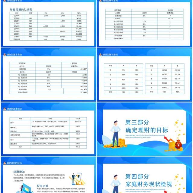 如何对家庭资产进行合理的科学的配置动态PPT模板