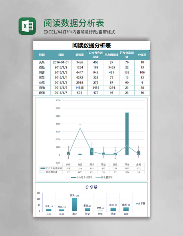 阅读数据分析表excel表格模板