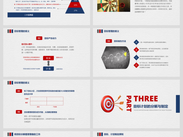 企业培训员工团队目标计划管理PPT模板