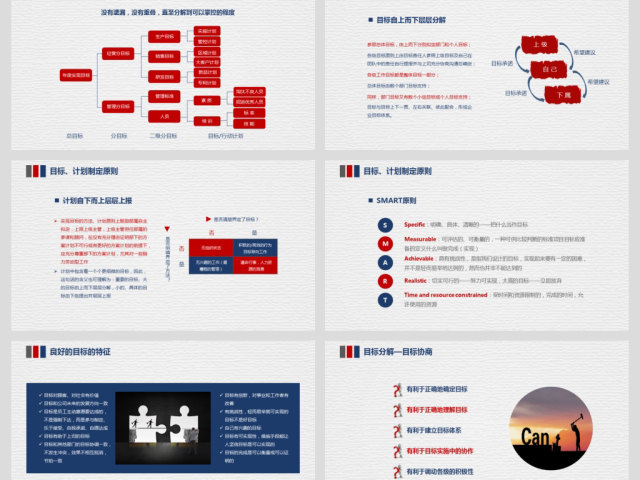 企业培训员工团队目标计划管理PPT模板 企业培训员工团队目标计划管理PPT模板