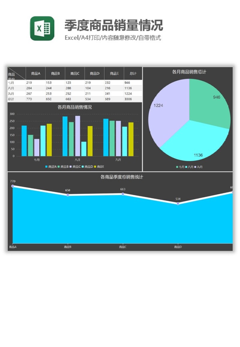 季度商品销量情况Excel图表模板