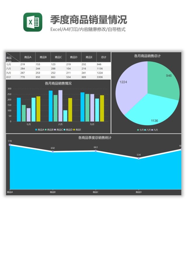 季度商品销量情况Excel图表模板