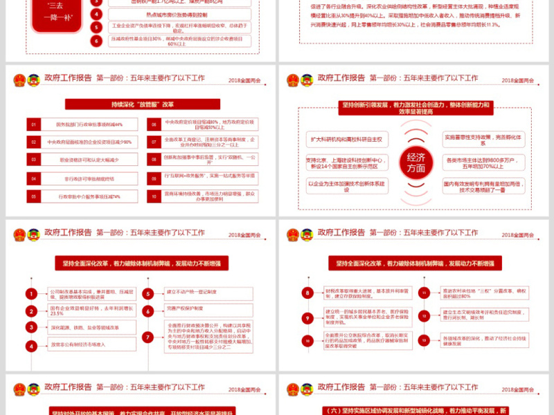 简约风2018两会政协政府工作报告ppt