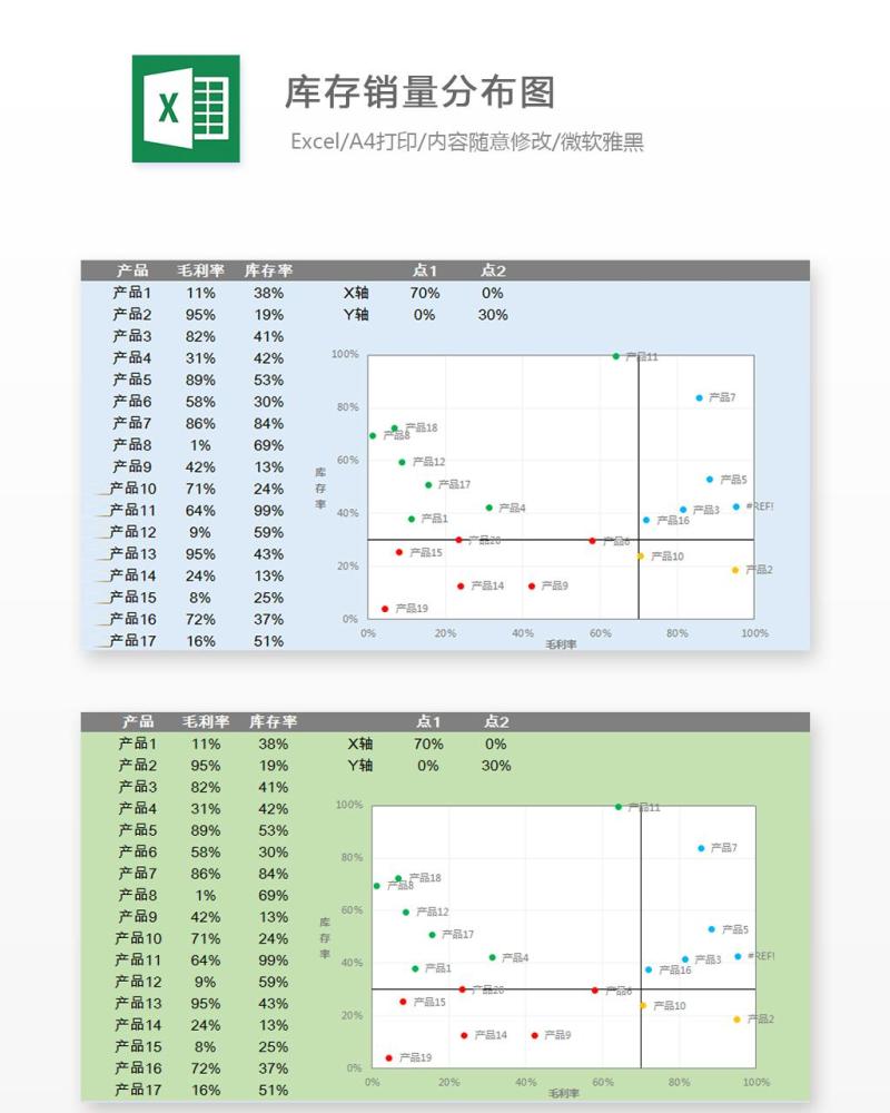 库存销量分布图Excel表格模板