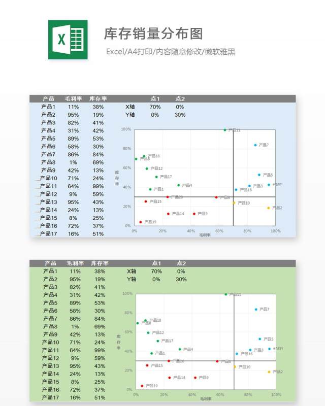 库存销量分布图Excel表格模板