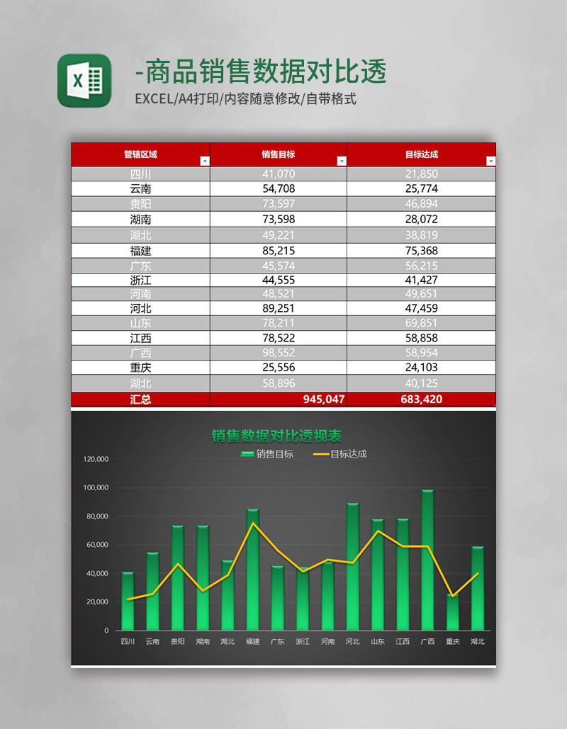 销售报表-商品销售数据对比透视表Excel