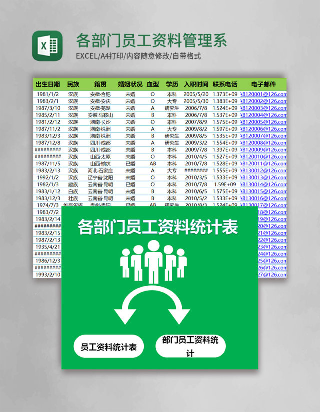 各部门员工资料管理系统统计表excel 各部门员工资料管理系统统计表excel