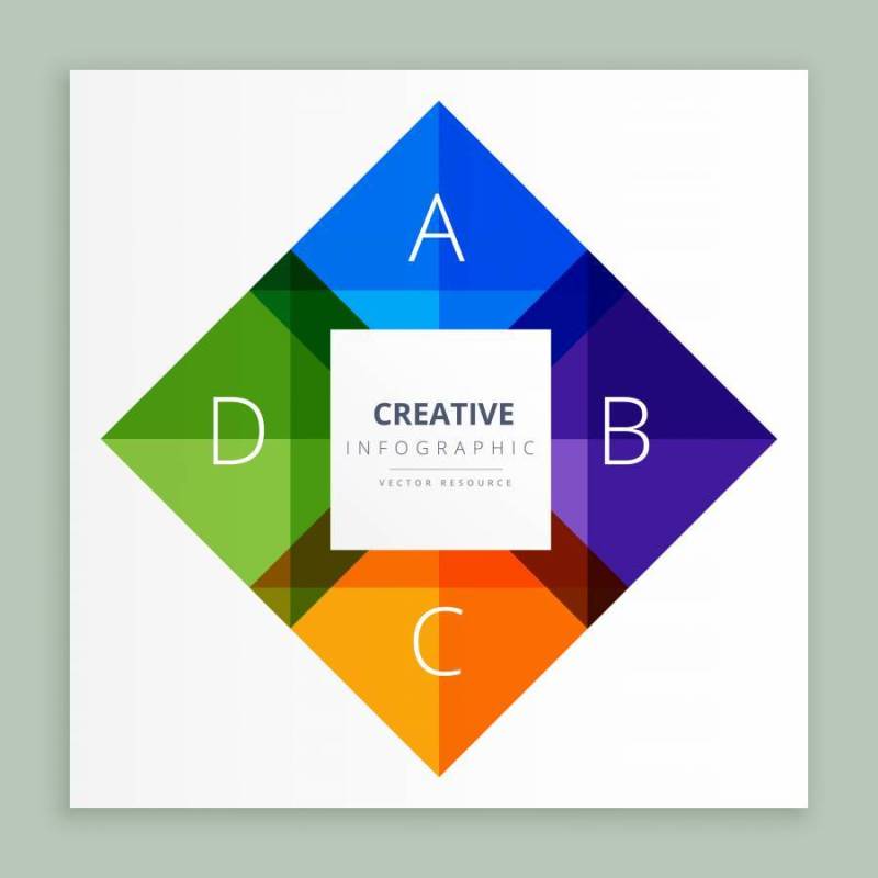 抽象的步骤设计