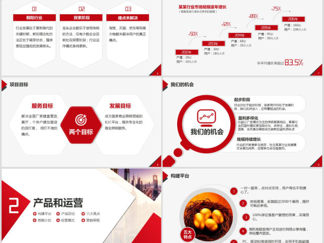 原创实用创业计划书项目融资商业计划书PPT-版权可商用 原创实用创业计划书项目融资商业计划书PPT-版权可商用