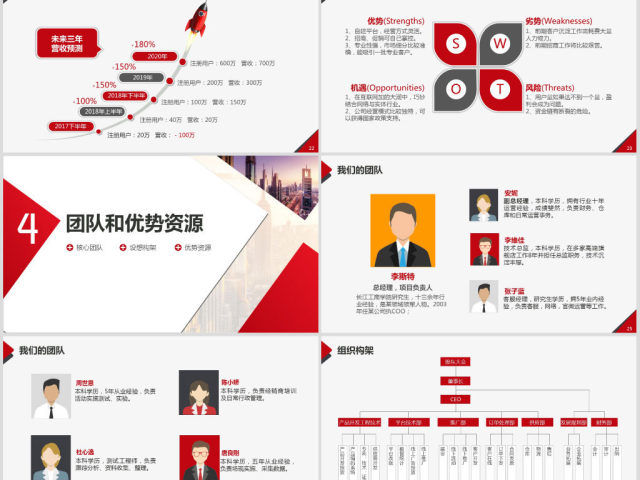 原创实用创业计划书项目融资商业计划书PPT-版权可商用 原创实用创业计划书项目融资商业计划书PPT-版权可商用