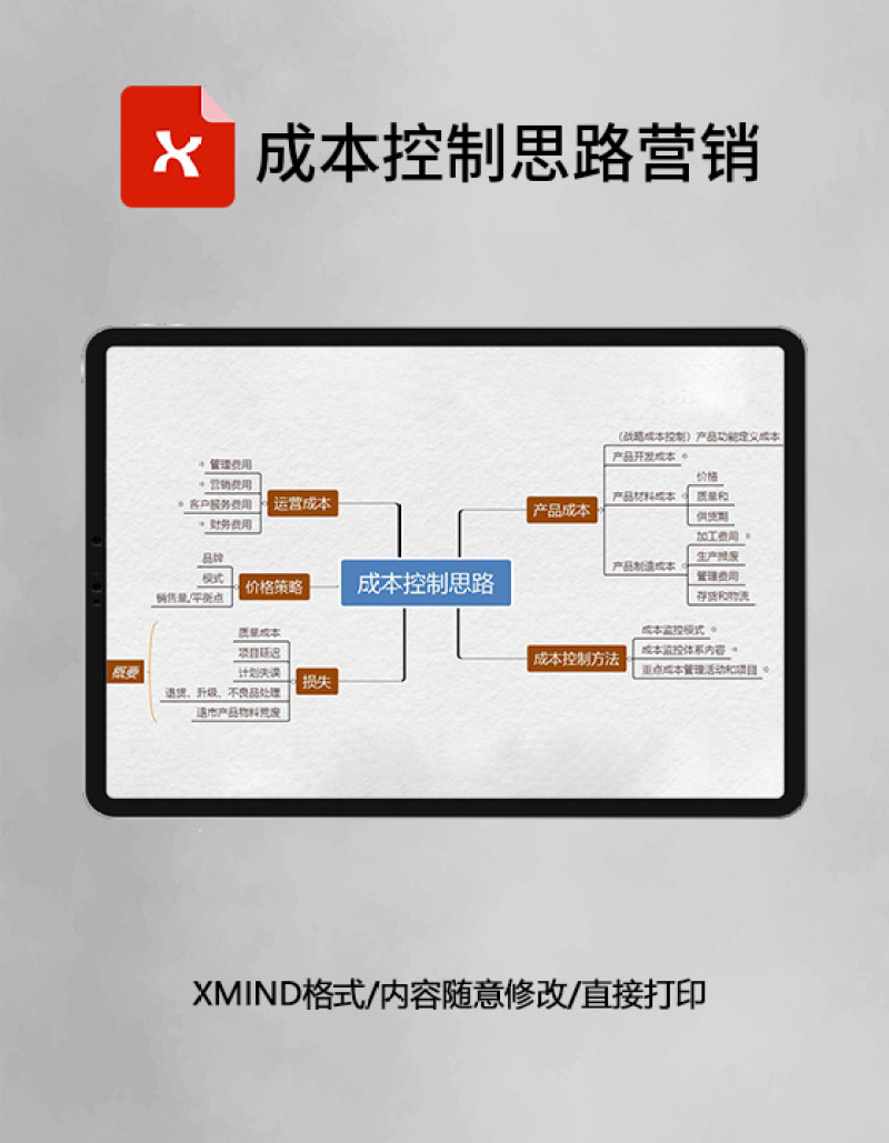 成本控制思路营销思维导图XMind模板