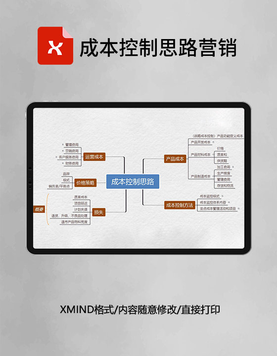 成本控制思路营销思维导图XMind模板