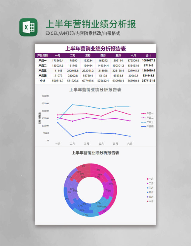 上半年营销业绩分析报告表Excel模板表格