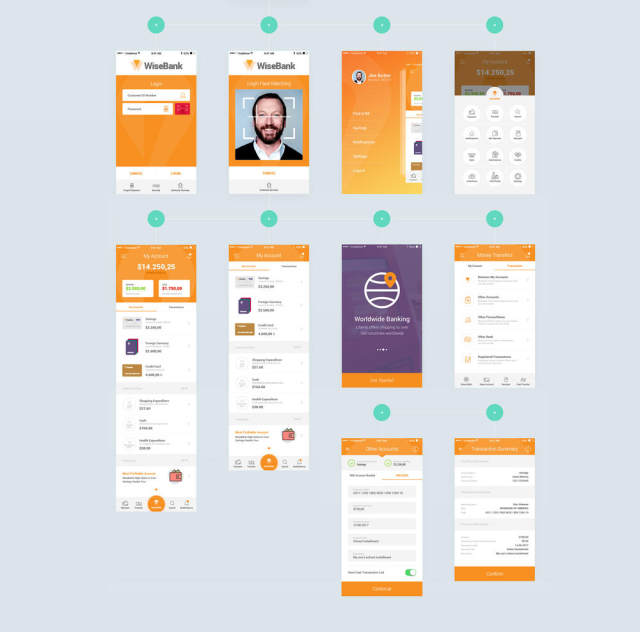 适用于Sketch和XD的新一代手机银行UI应用套件，WiseBank iOS UI套件