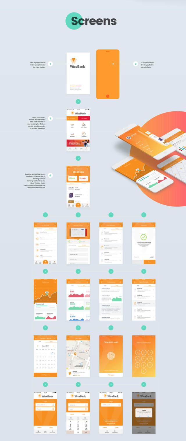 适用于Sketch和XD的新一代手机银行UI应用套件，WiseBank iOS UI套件
