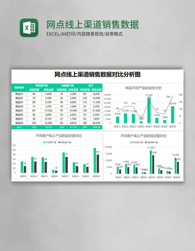 网点线上渠道销售数据对比分析图excel表格模板 网点线上渠道销售数据对比分析图excel表格模板