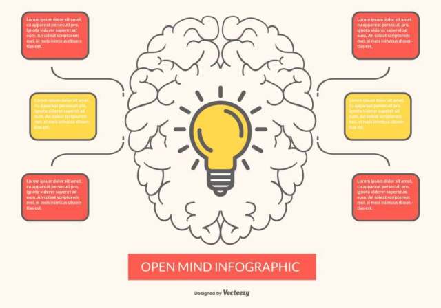 开放头脑信息图表插图