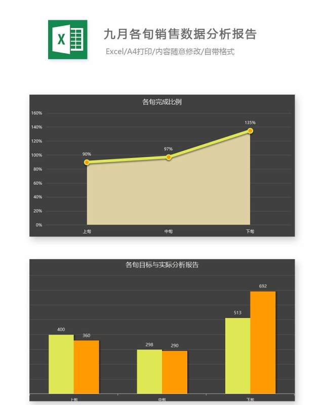 九月各旬销售数据分析报告Excel表格模板