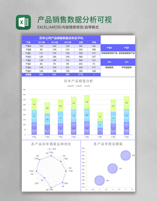 产品销售数据分析可视化图表excel模板 产品销售数据分析可视化图表excel模板