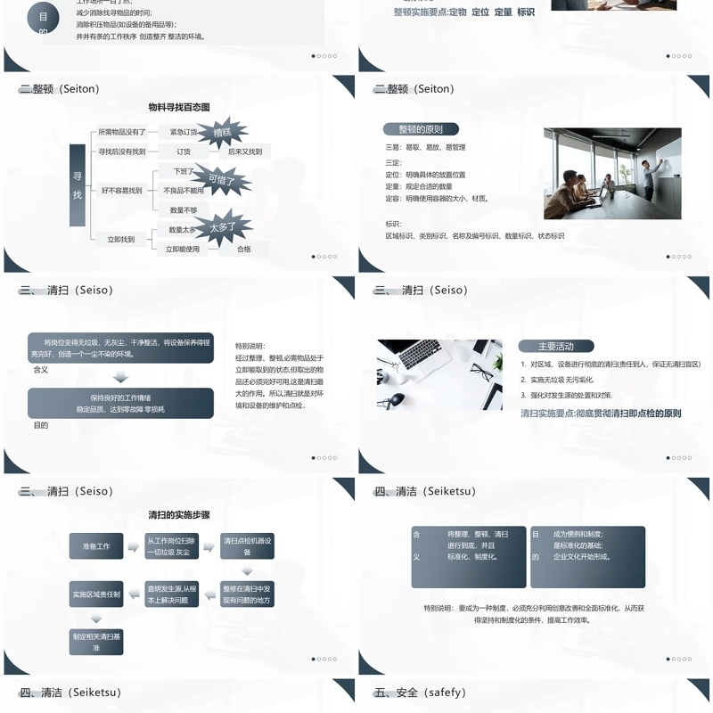 蓝色简约风6S管理内容和标准PPT模板