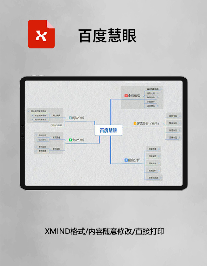 思维导图百度慧眼XMind模板