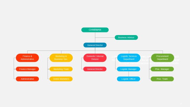 公司彩色组织架构图PPT模板14