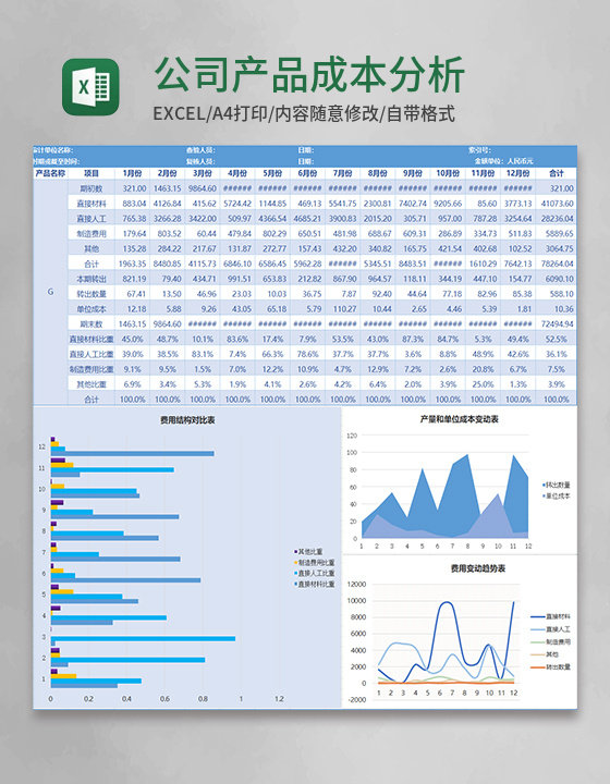 公司产品成本分析表Excel模板 公司产品成本分析表Excel模板