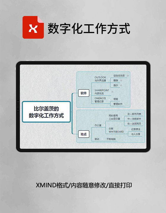 思维导图简洁数字化工作方式XMind模板